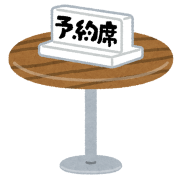 Booking Test