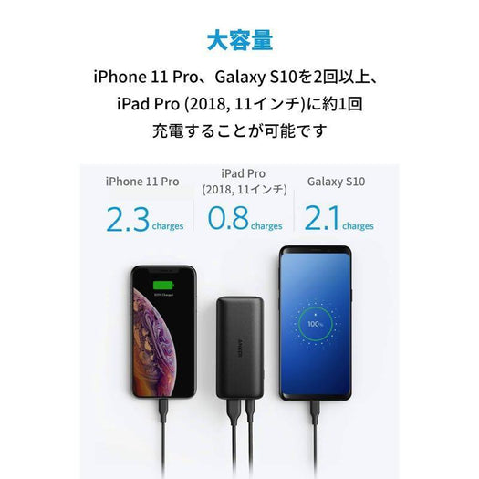 Anker PowerCore 10000 PD