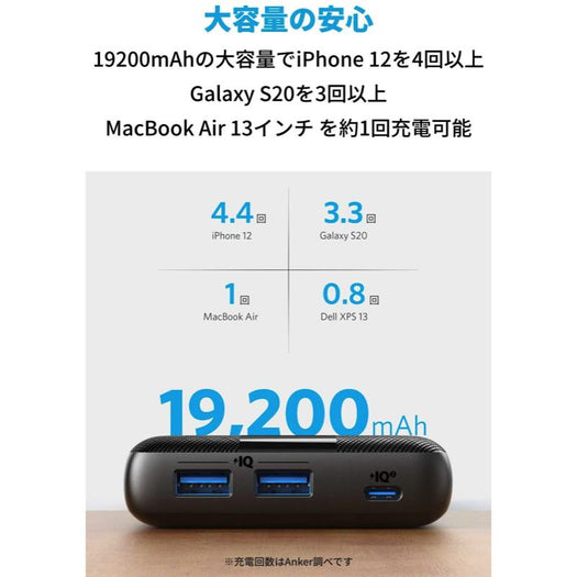 Anker PowerCore III 19200 60W
