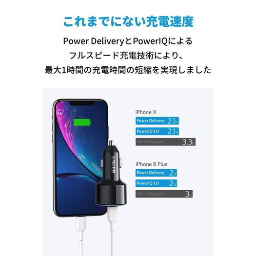 Anker PowerDrive Speed+ Duo