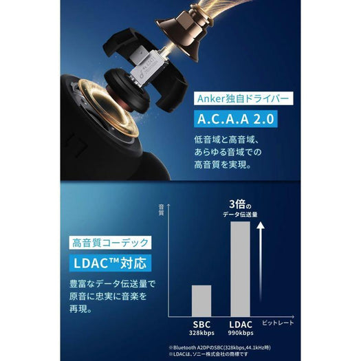 Soundcore Liberty 3 Pro