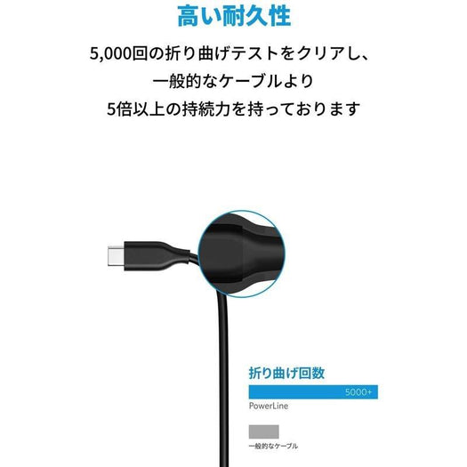 Anker PowerLine USB-C & USB-C ケーブル (USB2.0対応) 1.8m