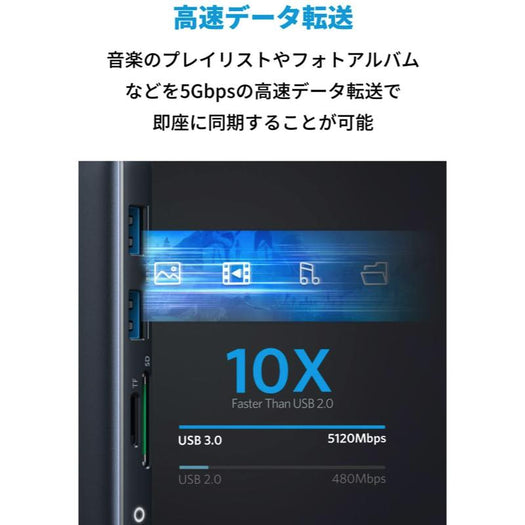Anker PowerExpand 8-in-1 USB-C PD メディア ハブ