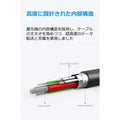 Anker PowerLine II USB-C & USB-C ケーブル (USB3.1 Gen2対応)