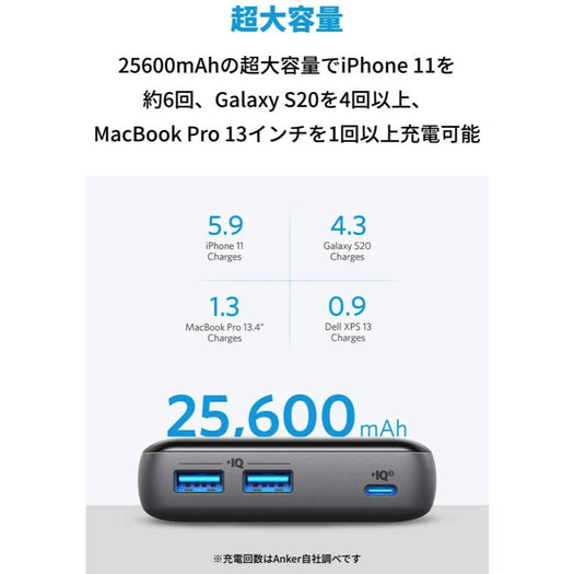 Anker PowerCore III Elite 25600 60W