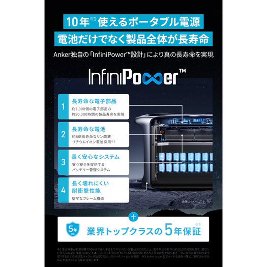 Anker 767 Portable Power Station (GaNPrime PowerHouse 2048Wh)