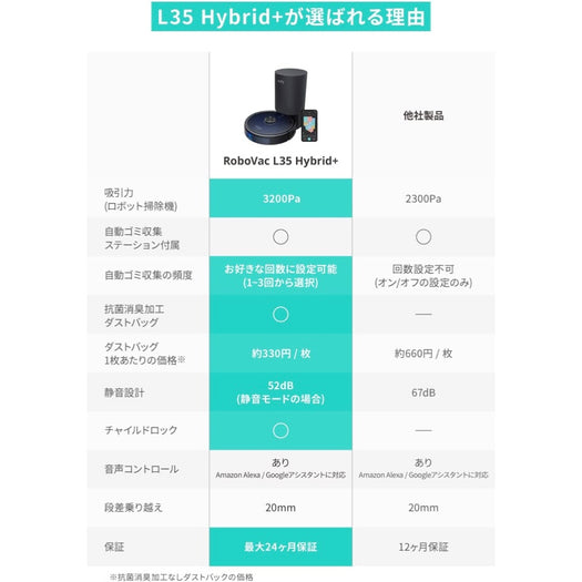 Eufy RoboVac L35 Hybrid+